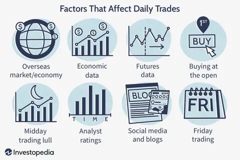 8 Factors That Affect Daily Trades - Investopedia