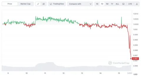 NEIRO Accumulation Spikes: Whales Take Millions as Market Awaits Potential Binance Listing - CoinMarketCap