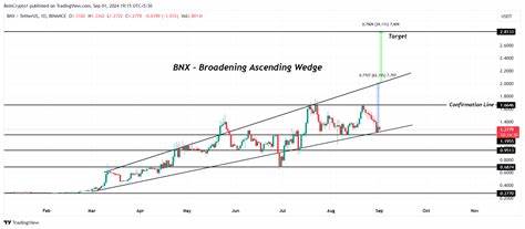 BNX – The Hidden Gem That Could Skyrocket Your Portfolio - Binance