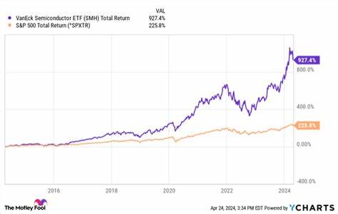 TCW Transform Systems ETF Outperforms S&P 500