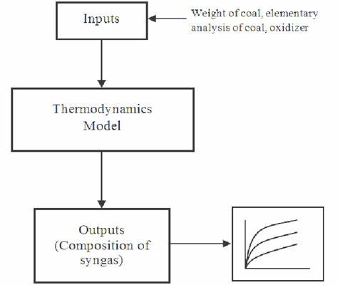 Show HN: A Thermodynamic Model of System Health (Entropy and Adaptability)