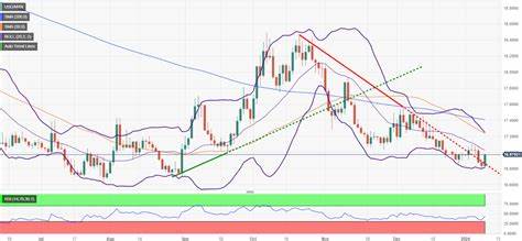 Mexican Peso strengthens on risk-on mood, despite firm USD