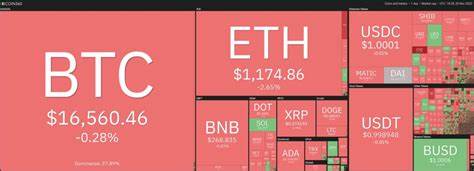 70% chance of crypto bottoming before June amid trade fears: Nansen - TradingView