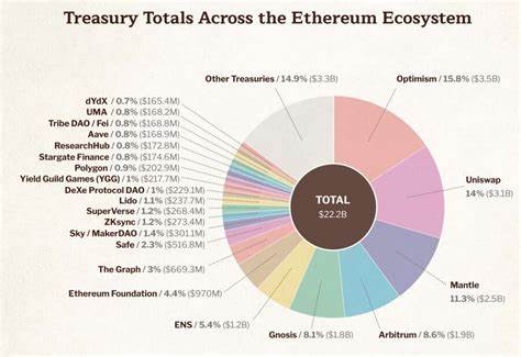 Ethereum Is Becoming What Treasuries Are to Traditional Finance: Research