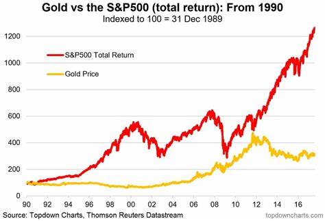 What the S&P 500, Bond, and Gold Charts Tell Us About Where the Stock Market Goes Next