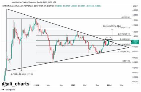 Large-Cap Ethereum-Based Altcoin on the ‘Verge of a Breakout,’ Could Explode by Over 60%, According to Trader - The Daily Hodl