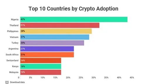 What are the top countries for crypto in 2023? - Investment Monitor