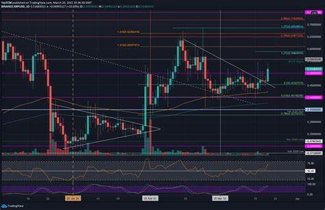 XRP Price Prediction & Analysis: Trading Volume Surges, What’s Next? - CoinCentral