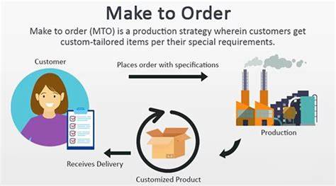 Made to Order