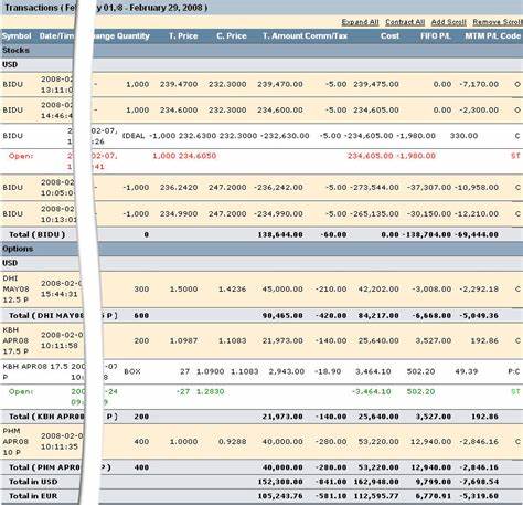 Calculating Profits and Losses of Your Currency Trades