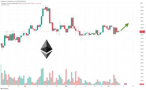 Ethereum Long Term Price Prediction - Inside Bitcoins