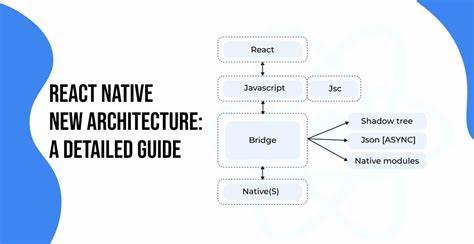 React Native – About the New Architecture