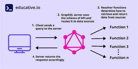 The GraphQL Asterisk Problem: When Benefits Come with Caveats