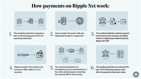 Understanding XRP: What Sets Ripple Apart in a Crowded Crypto Market
