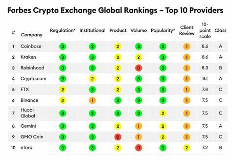 Best Crypto Exchanges in the United States of America (2025)