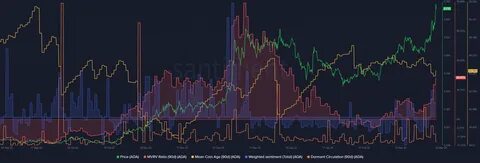 Traders Lose $210M as Bitcoin Plunges Below $43K; Eos & Borroe Finance Eye Bullish Growth - Analytics Insight