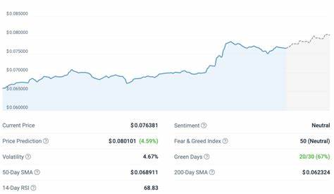 Tron Price Prediction 2024, 2025-2030: When Can You See TRX Hitting $10? - CoinDCX