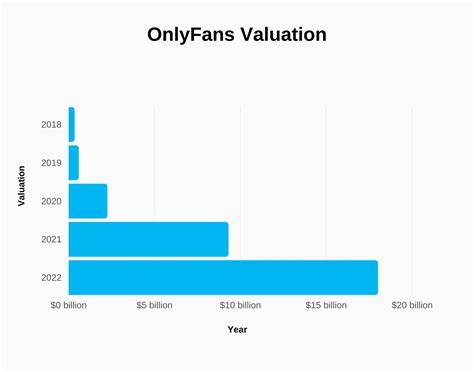 OnlyFans Reports Record Revenue for 2023 as Creator Payments Hit $6.6 Billion