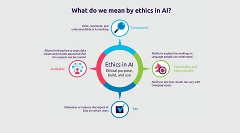 AI In Fintech: Regulations, Opportunities, Ethical Imperatives - Forbes