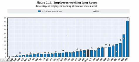 Nearly 1k Britons will keep shorter working week after trial
