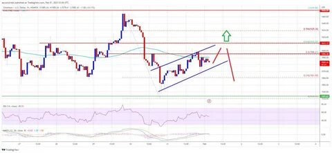Ethereum Holds ‘Bounce Or Die’ Level: Rebound To $4,000 Could Be Near - NewsBTC