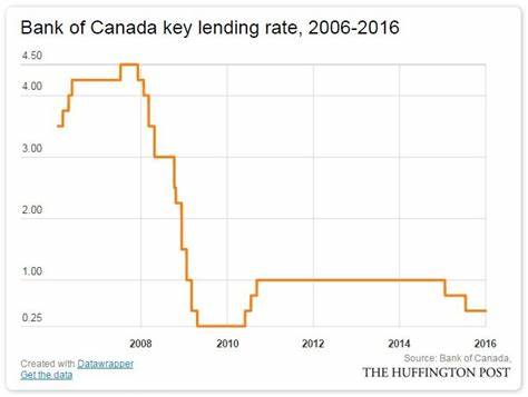 'Inflation risks fading:' Latest data has economists predicting multiple rate cuts by Bank of Canada - Financial Post