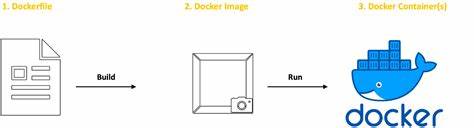 How Container Filesystem Works: Building a Docker-Like Container from Scratch