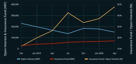 Is the Insurance Fund in BitMEX Good for Traders? - CryptoDaily