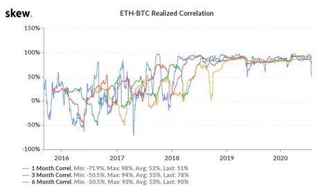 Data shows odd correlation between cryptocurrency volatility and HODLing - TNW