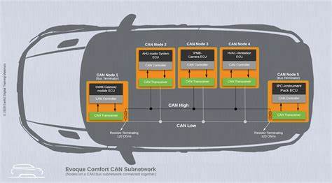 CommaCarSegments: 3148 hours of raw CAN bus data from 230 different car models