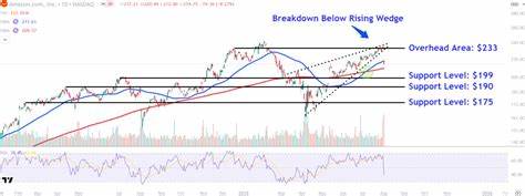 Here's What Traders Expect Amazon Stock To Do After Earnings