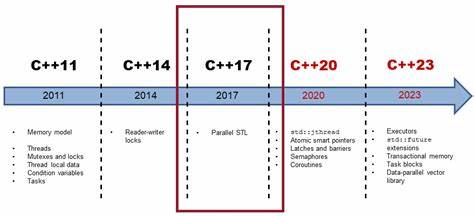 Show HN: Utl:parallel – Work-stealing concurrency library for C++17