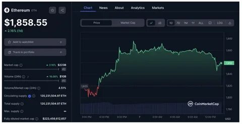 EOS price today, EOS to USD live price, marketcap and chart - CoinMarketCap