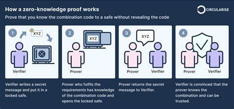  Zero-knowledge proofs, explained 