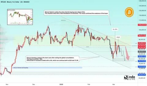 BITCOIN → The fall Continues... 82K → 76K → 73K - Binance