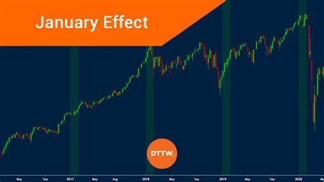 ‘January Effect’ to save stock and crypto markets after failed ‘Santa Rally’ - Cryptopolitan
