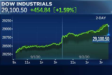 Stock market today: Dow, S&P 500, Nasdaq futures waver after jobs report, with Powell on deck - Yahoo Finance