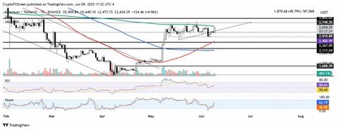 Ethereum Price Forecast: ETH ETFs record seven weeks of ... - FXStreet