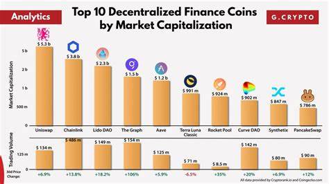 Top Decentralized Finance (DeFi) Coins by Market Cap - CoinGecko Buzz