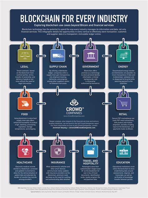Impact of Government Actions on Cryptocurrency Markets Discussed by KookCapitalLLC - Blockchain.News