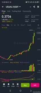 Mr Perfect929(@Lukewood929)'s insights - Binance
