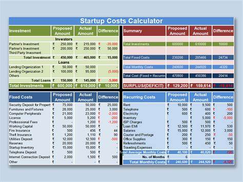 Cost of Business Calculator