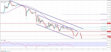 Will Ethereum Price Crash Below $2000? - CoinGape