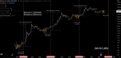 Is This The Bottom? Experts Weigh In On Bitcoin 13% Dip And Potential Recovery - TradingView