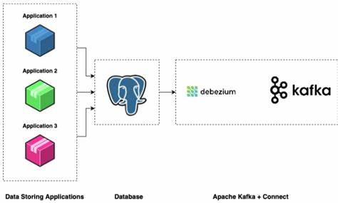Using Postgres over Apache Kafka