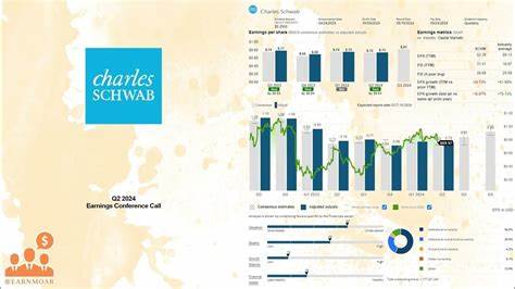 Earnings live: 3M, American Express, Charles Schwab Q2 results surpass estimates