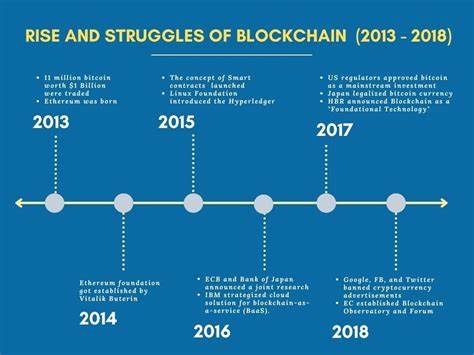 Analyzing Market Trends: How Cryptocurrency Startups Evolve - Blockchain.News