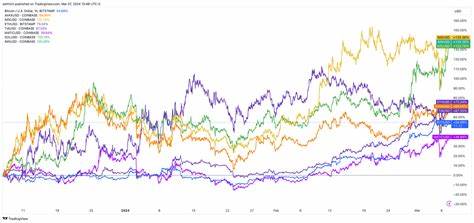 Bitcoin Is Skyrocketing. Now Traders Are Looking At These Altcoins - Forbes