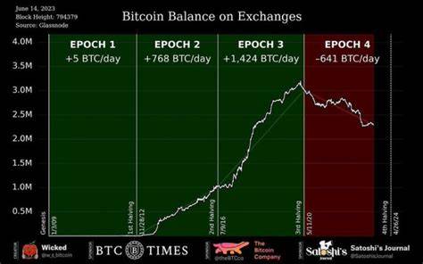 Bitcoin investment for doctors: risks, rewards, and the necessity of diversification - Kevin MD