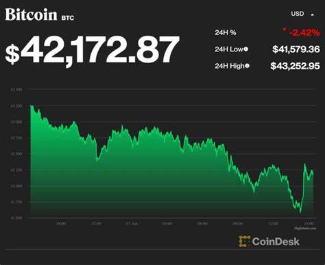 First Mover Asia: Bitcoin Is Off on US Holiday and Could Fall Further - CoinDesk